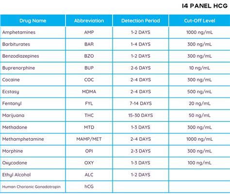 does hcg drops show up drug test|Drugs That Are Not Detectable on Drug Tests.